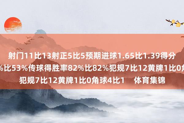 射门11比13射正5比5预期进球1.65比1.39得分契机4比3控球率47%比53%传球得胜率82%比82%犯规7比12黄牌1比0角球4比1    体育集锦